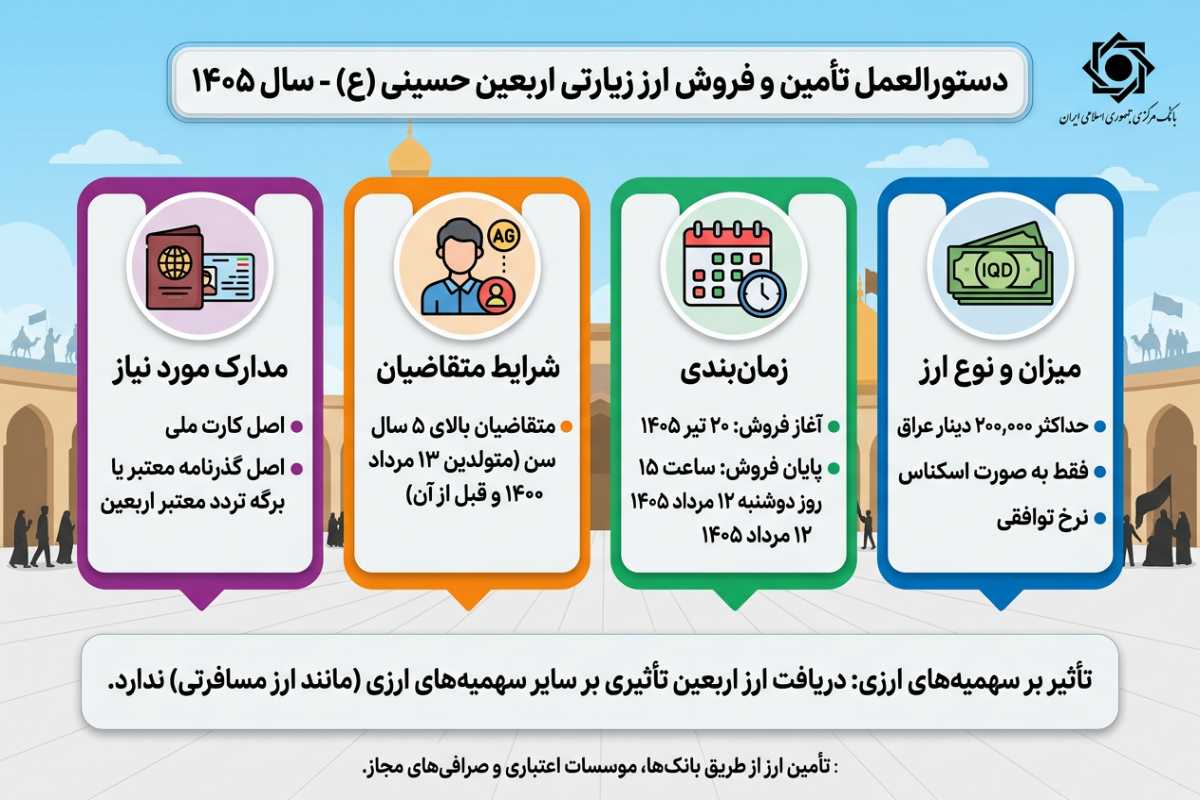 سهمیه ارز اربعین 1405