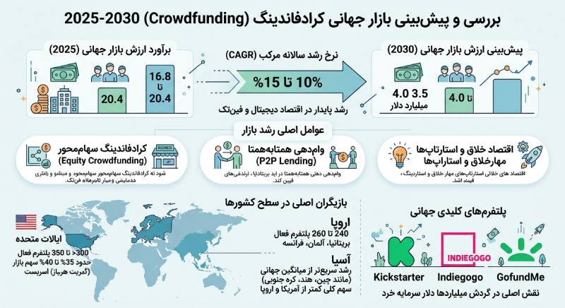 ارزش بازار کراد فاندها