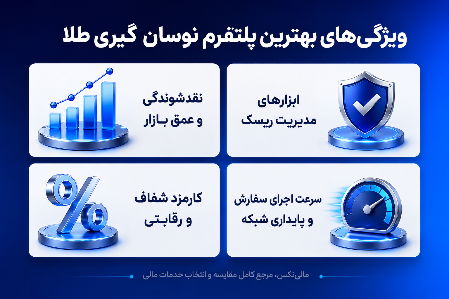 ویژگیهای بهترین پلتفرم نوسان گیری طلا