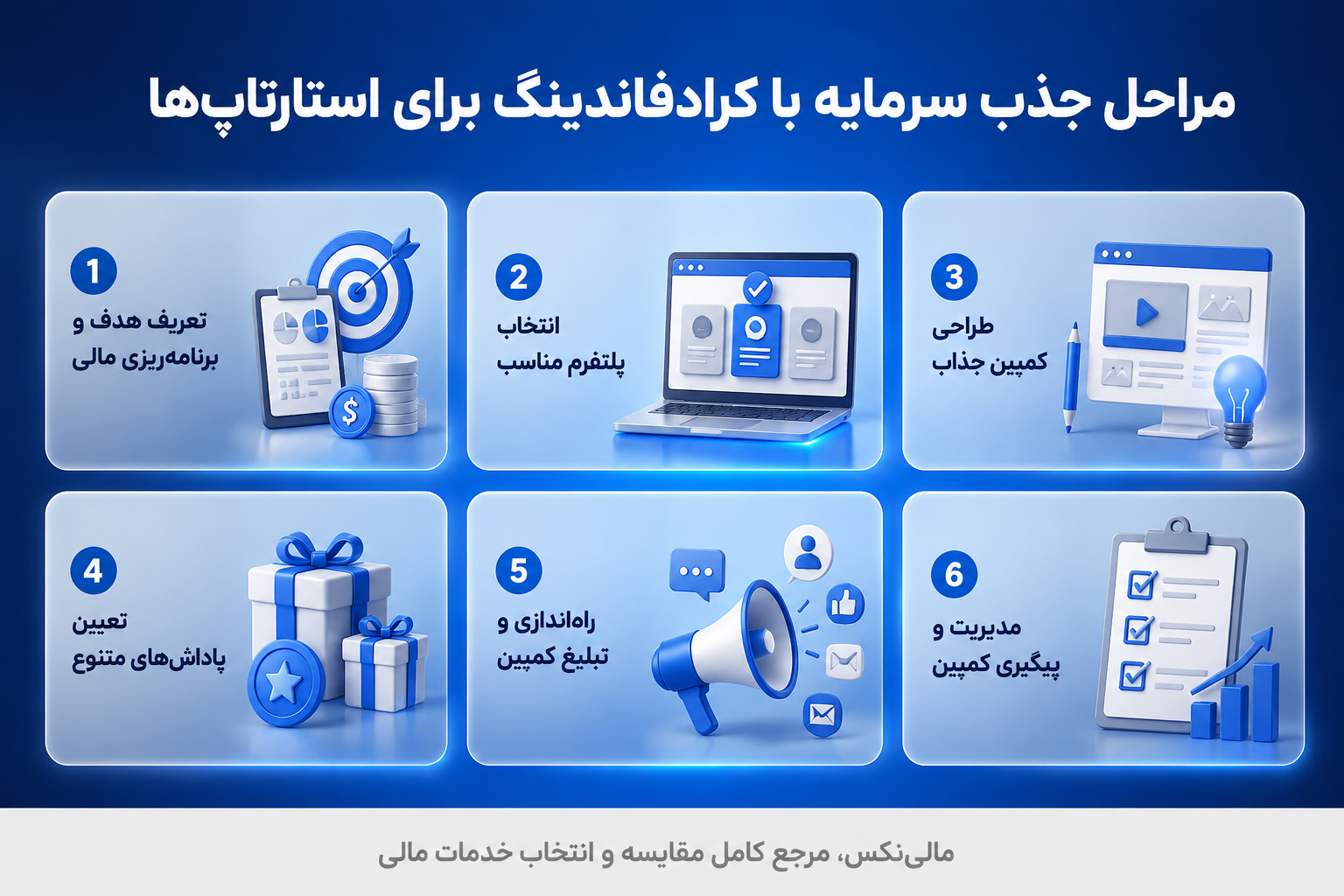 مراحل جذب سرمایه با کرادفاندینگ برای استارتاپها