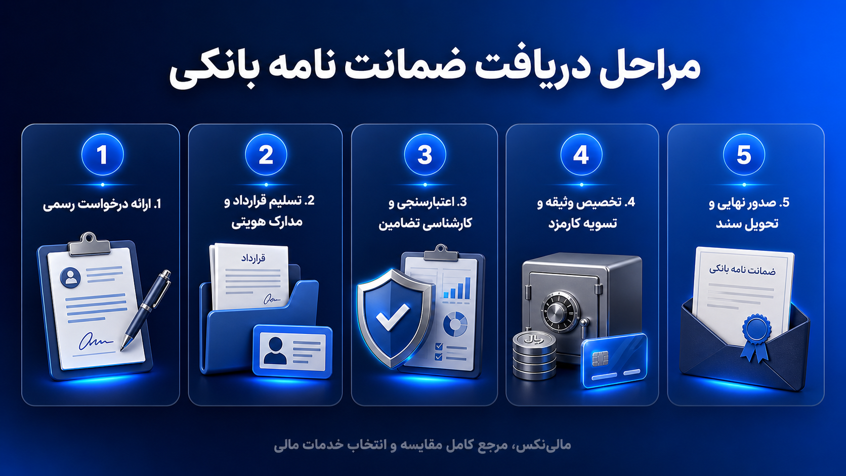 مراحل اخذ ضمانتنامه بانکی