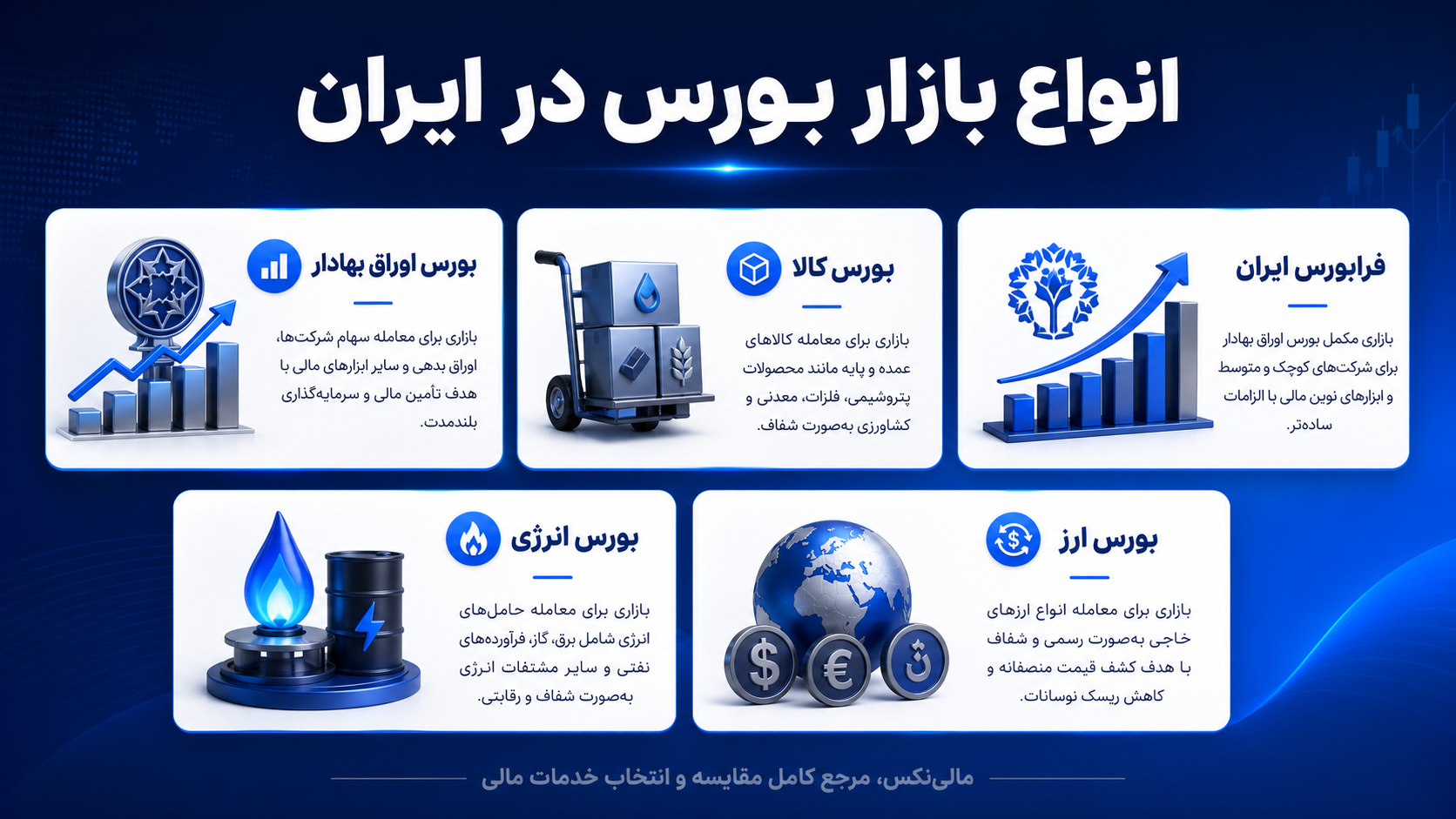 انواع بازار بورس در ایران