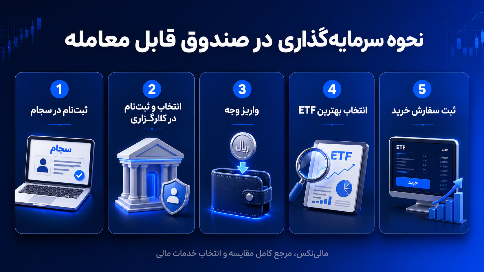 نحوه سرمایهگذاری در صندوقهای قابل معامله
