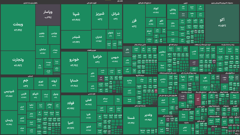 طوفان سبز در بورس؛ ورود سنگین پول حقیقی و جهش شاخص‌ها در معاملات امروز