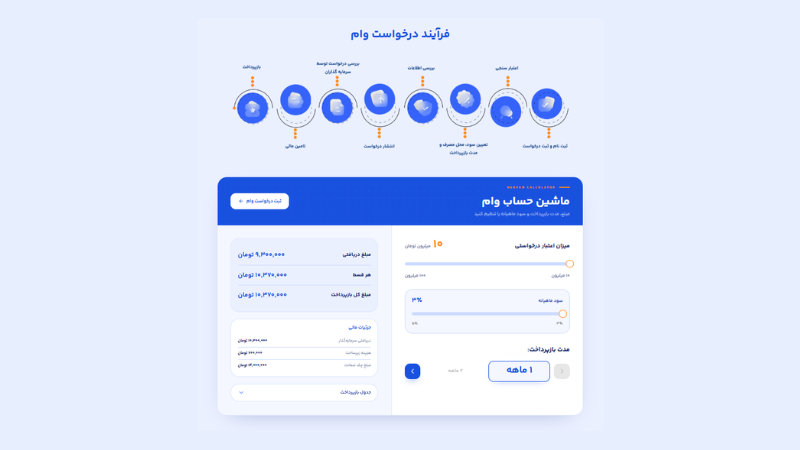 پلتفرم نئووام