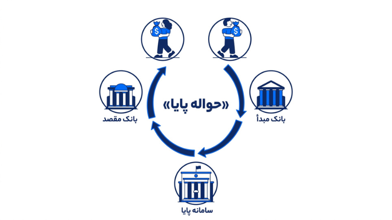 سامانه پایا