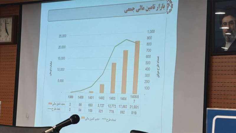 جهش تامین مالی جمعی