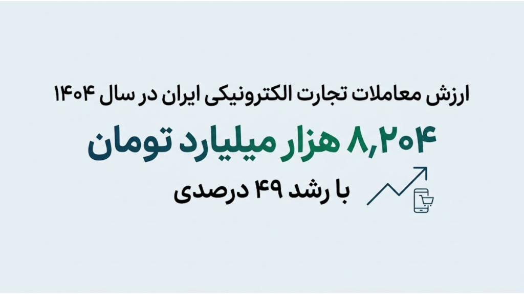 تجارت الکترونیکی ایران به ۸۲۰۴ همت رسید؛ رشد در تله تورم و شوک‌های مقطعی