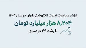 تجارت الکترونیکی ایران به ۸۲۰۴ همت رسید؛ رشد در تله تورم و شوک‌های مقطعی