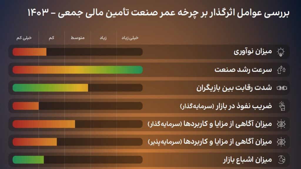 تامین مالی جمعی