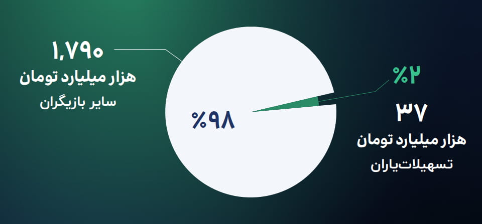 تسهیلات یاری
