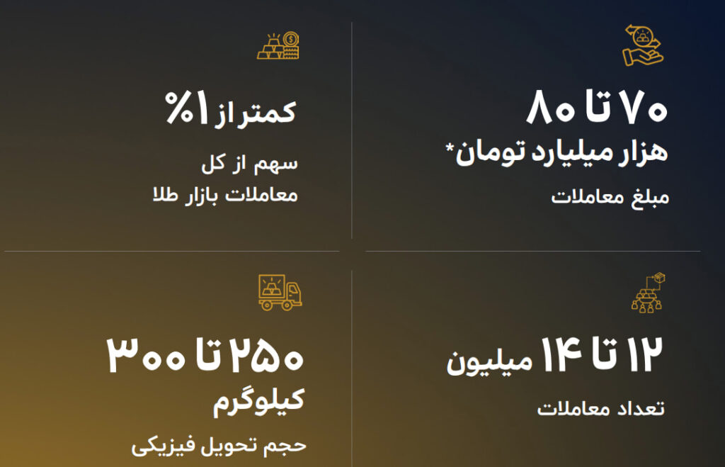 خرید و فروش آنلاین طلا