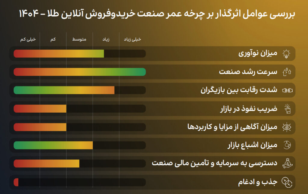 خرید و فروش آنلاین طلا