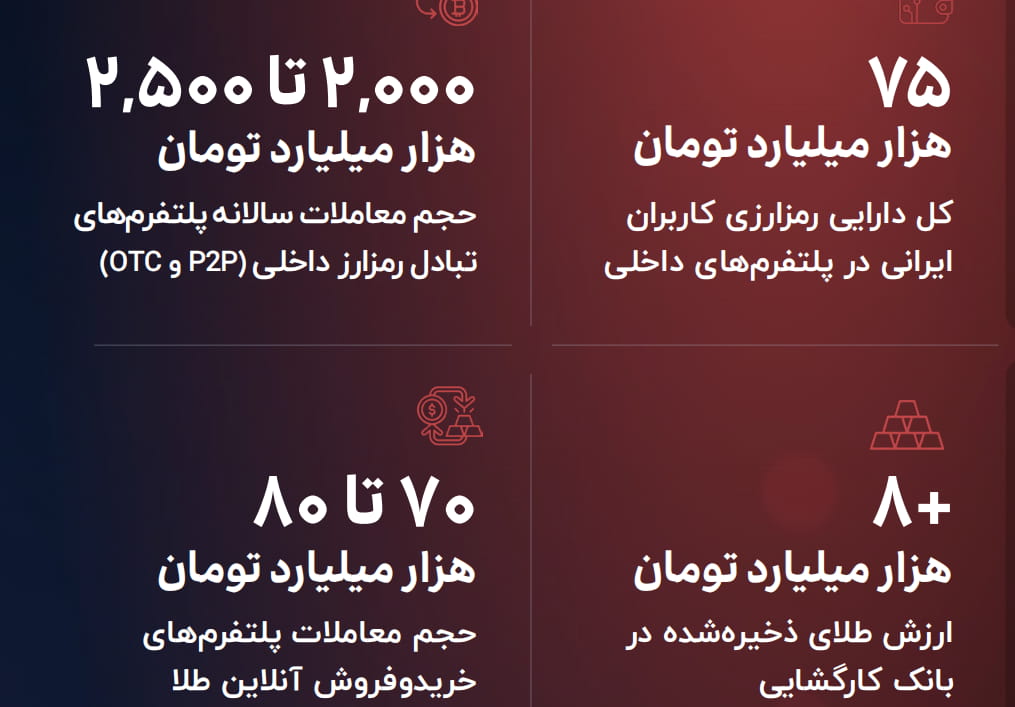 پلتفرم‌های آنلاین دارایی