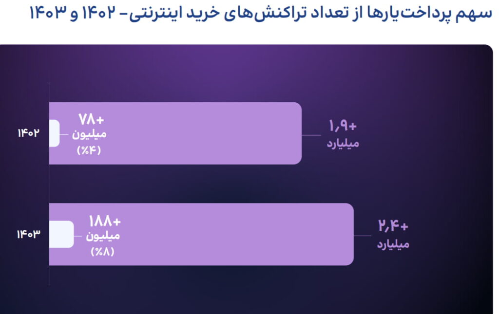 پرداخت یاری