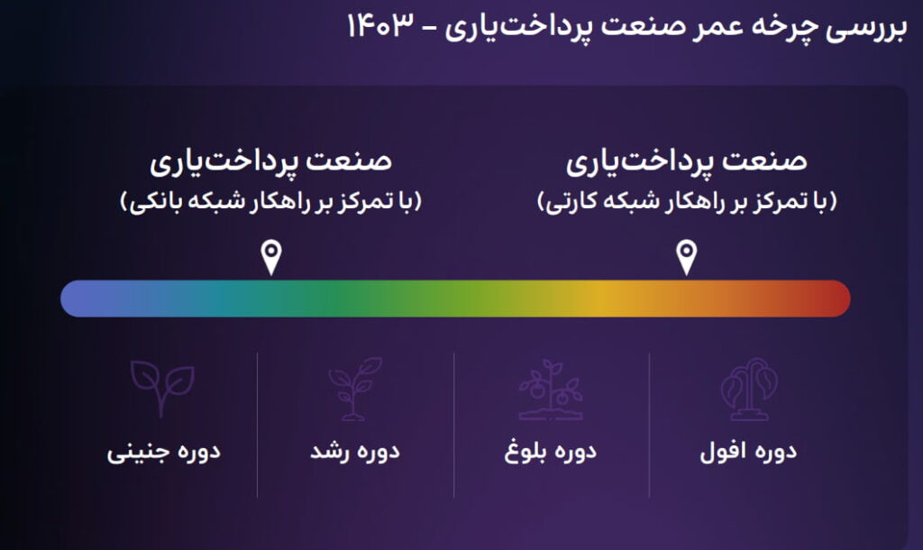 پرداخت یاری