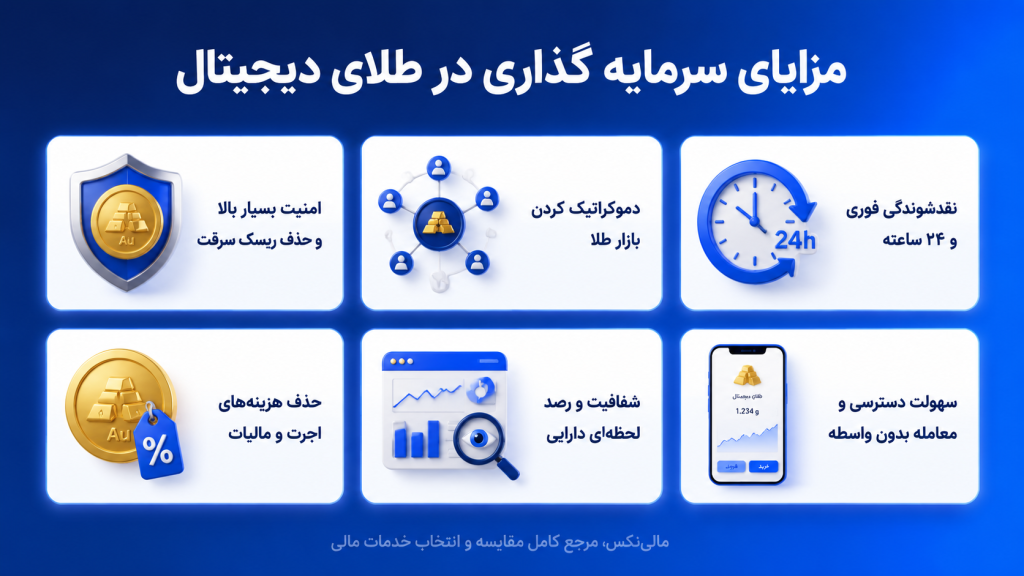 مزایای سرمایه گذاری در طلای دیجیتال