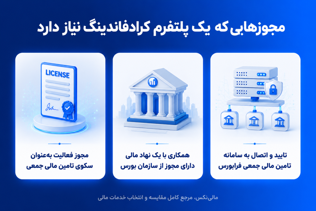 چگونه به تامین مالی جمعی اعتماد کنیم؟ (راهنمای کامل ۱۴۰۵) مجوزهای کرادفاندینگ