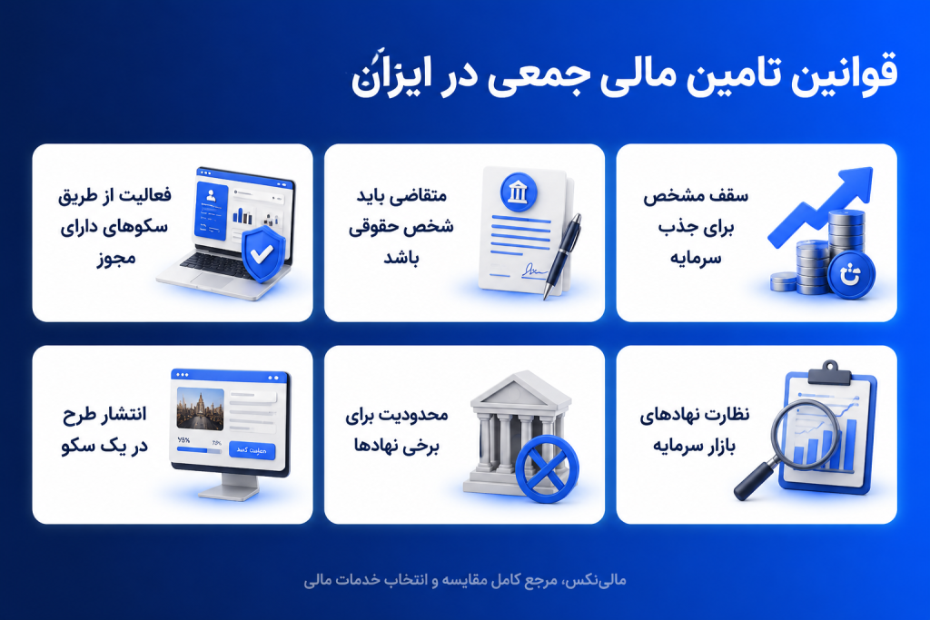 قوانین کرادفاندینگ در ایران