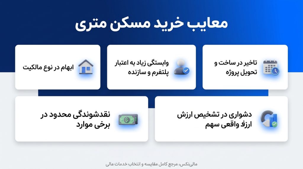 خرید متری ملک چیست؟ (بررسی طرح مسکن متری در ایران ۱۴۰۵) معایب خرید مسکن متری