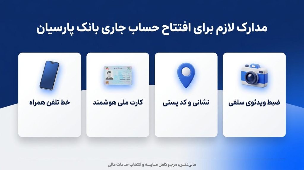 مدارک لازم برای افتتاح حساب بانک پارسیان