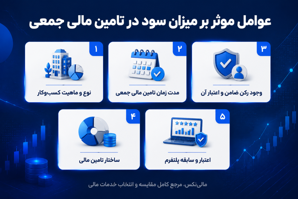 عوامل موثر بر میزان سود در تامین مالی جمعی