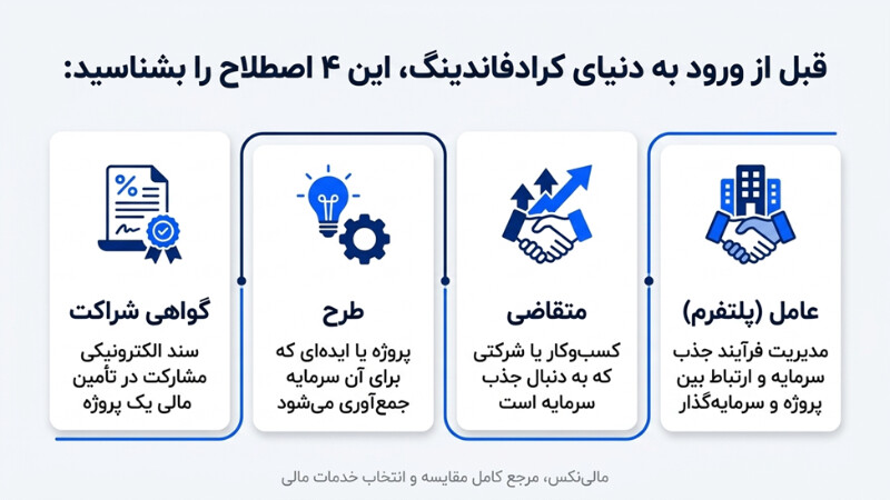 چهار اصطلاح کرادفاندینگ