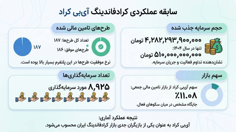 ای بی کراد (IB Crowd) تاریخچه و سابقه آی بی کراود