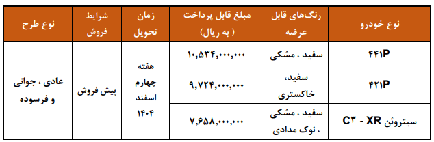 شرایط فروش سایپا