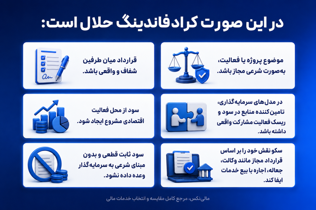 نکته‌های کرادفاندینگ حلال