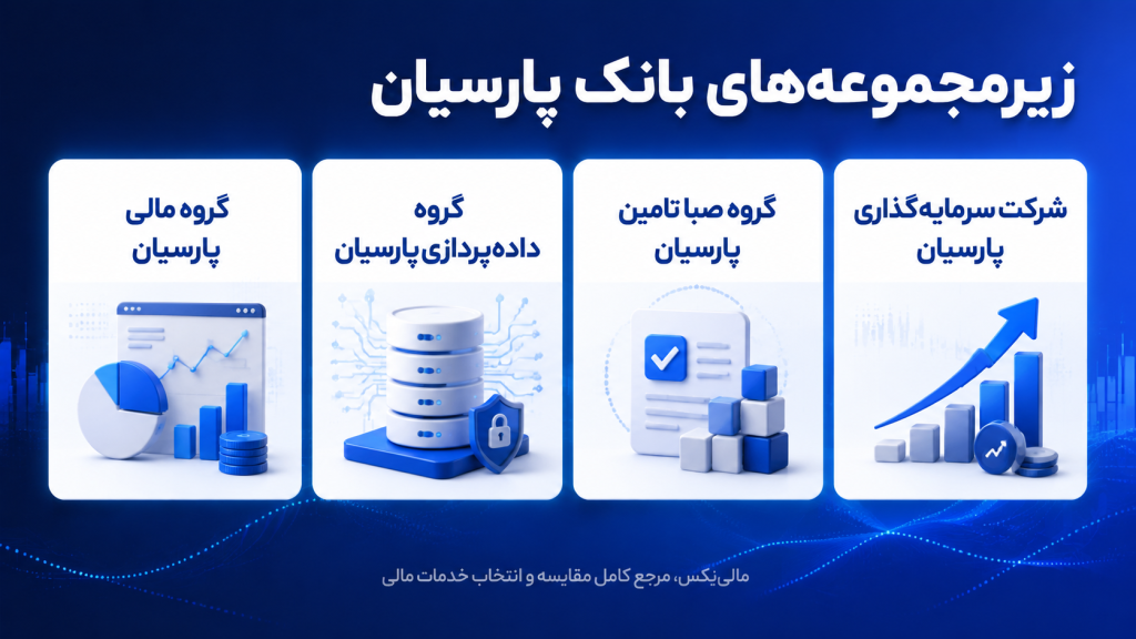 زیرمجموعه‌های بانک پارسیان