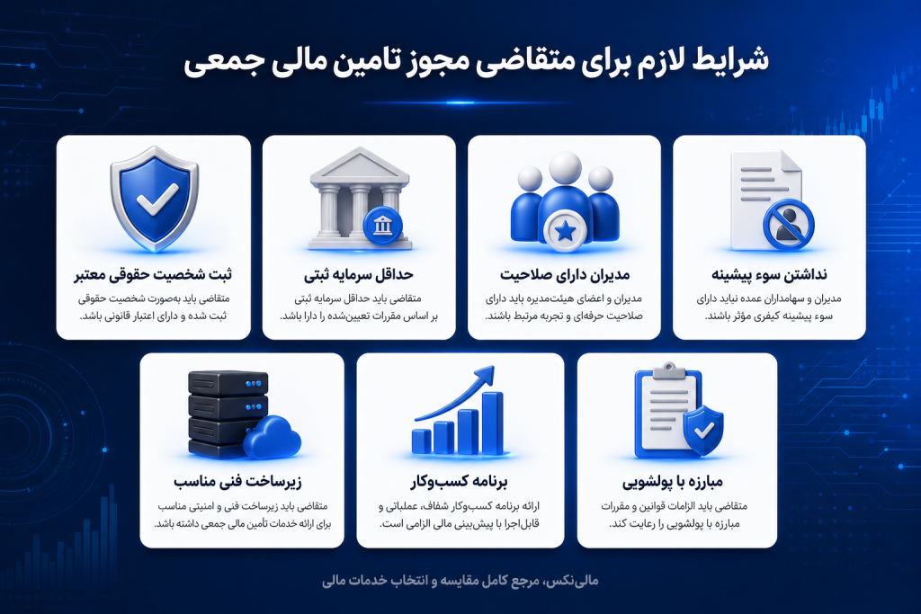 شرایط دریافت مجوز برای سکوی تامین مالی جمعی
