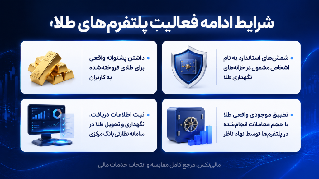 شرایط ادامه فعالیت پلتفرم‌های طلا