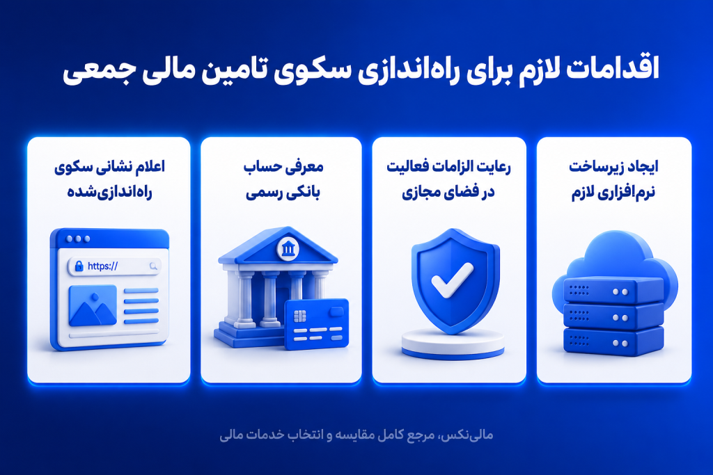 اقدامات راه اندازی سکوی کرادفاندینگ