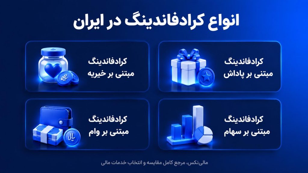 انواع کرادفاندینگ + معرفی ۴ مدل تامین مالی جمعی در ایران انواع کرادفاندینگ در ایران