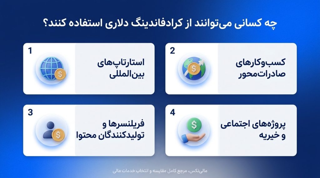 کرادفاندینگ دلاری چیست؟ + تامین مالی جمعی ارزی چیست؟ چه کسانی میتوانند از کرادفاندینگ دلاری استفاده کنند؟
